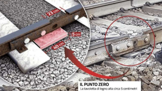 Una Lira per l'Italia - Notizie - blogspot.com