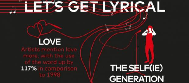 Lets Get Lyrical - Image suppiled by Talker Tailor Lets Get Lyrical - Image suppiled by Talker Tailor