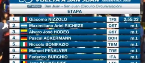 L'ordine d'arrivo dell'ultima tappa della Vuelta San Juan