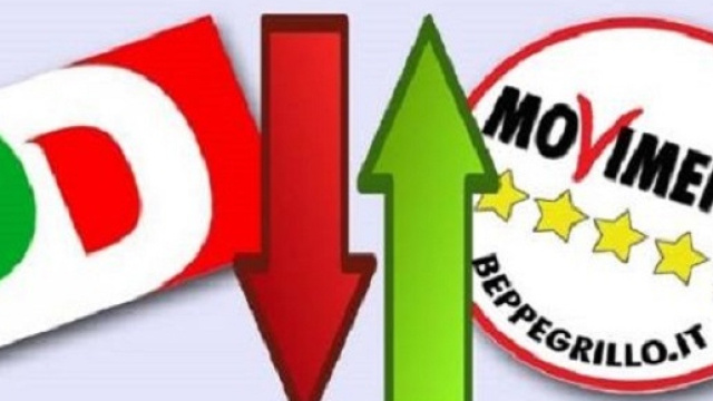 Sondaggi politici 2018 su PD e M5S