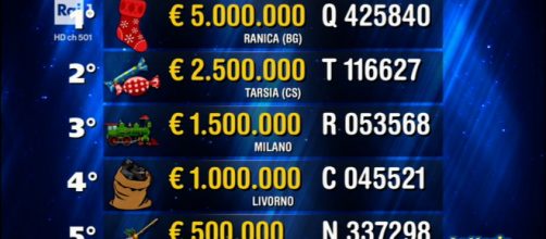 Lotteria Italia 2018 biglietti vincenti