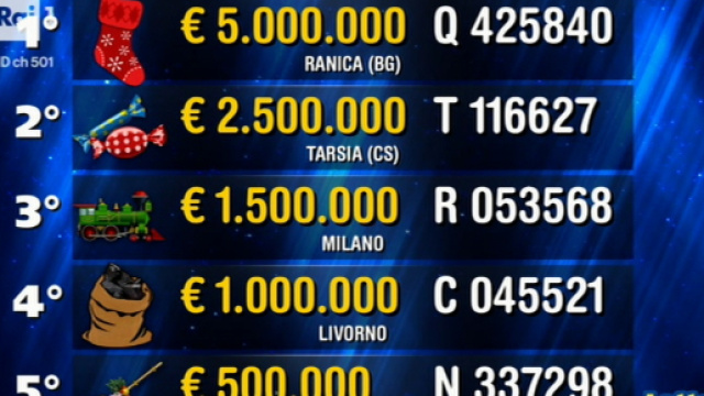 Lotteria Italia 2018 biglietti vincenti