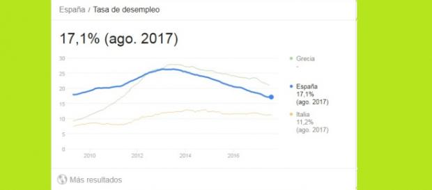 ¿Hacia dónde nos lleva el paro? ¿Hacia dónde nos lleva el paro?