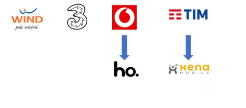 Promozioni torna a Vodafone: Tim risponde regalando giga ai propri clienti