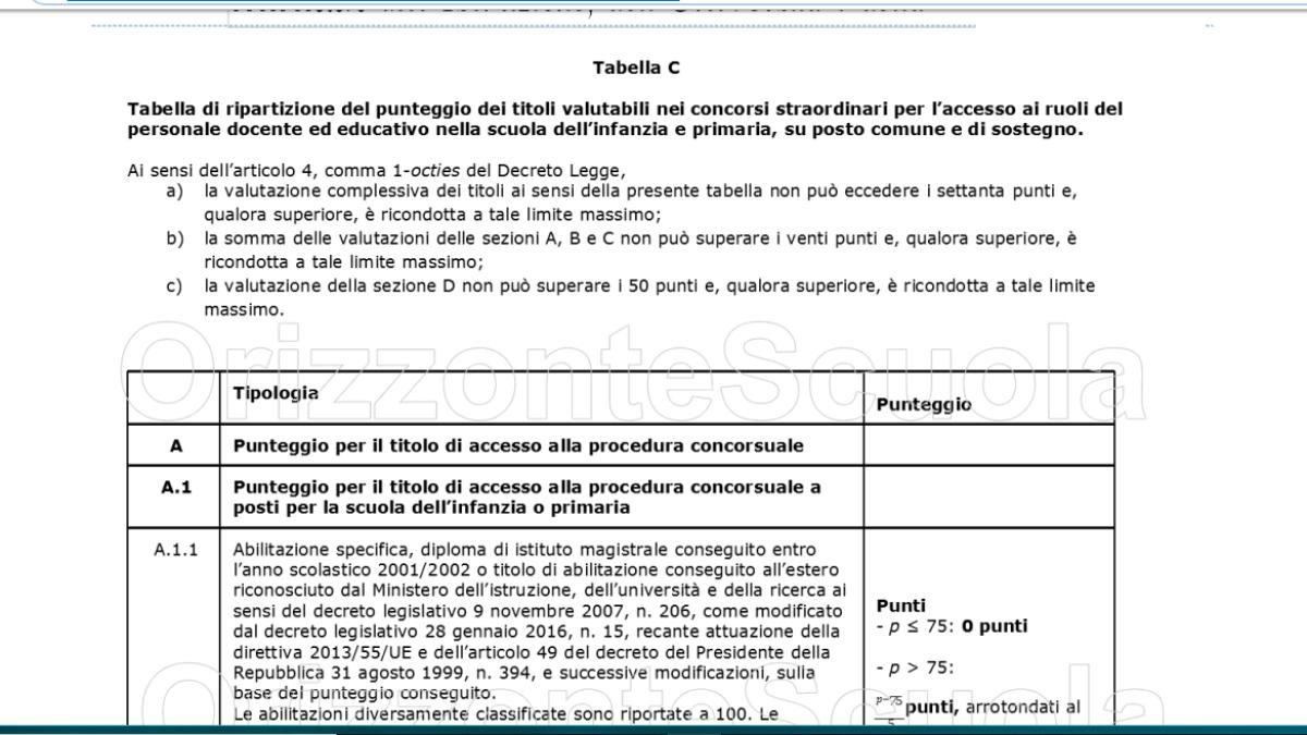 Tabella Valutazione Titoli Seconda Fascia - Loneighton