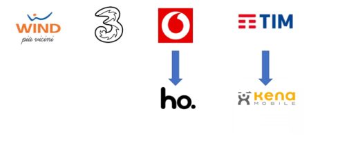 Promozioni passa a Tim, Wind e Vodafone: le offerte per contrastare Iliad