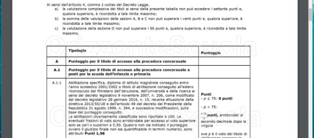 Punteggi titoli valutabili concorso straordinario infanzia e primaria Punteggi titoli valutabili concorso straordinario infanzia e primaria