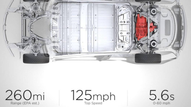 Tesla Mid Range, la model 3 ora parte da 45'000 dollari: autonomia fino a 418 chilometri
