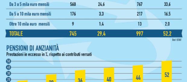 https://www.ilfattoquotidiano.it/premium/articoli/taglio-alle-pensioni-doro-ecco-perche-non-si-puo-parlare-di-uningiustizia/ https://www.ilfattoquotidiano.it/premium/articoli/taglio-alle-pensioni-doro-ecco-perche-non-si-puo-parlare-di-uningiustizia/