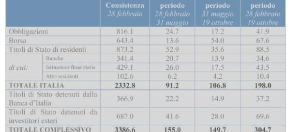 I soldi degli italiani a 7 mesi dalle elezioni I soldi degli italiani a 7 mesi dalle elezioni