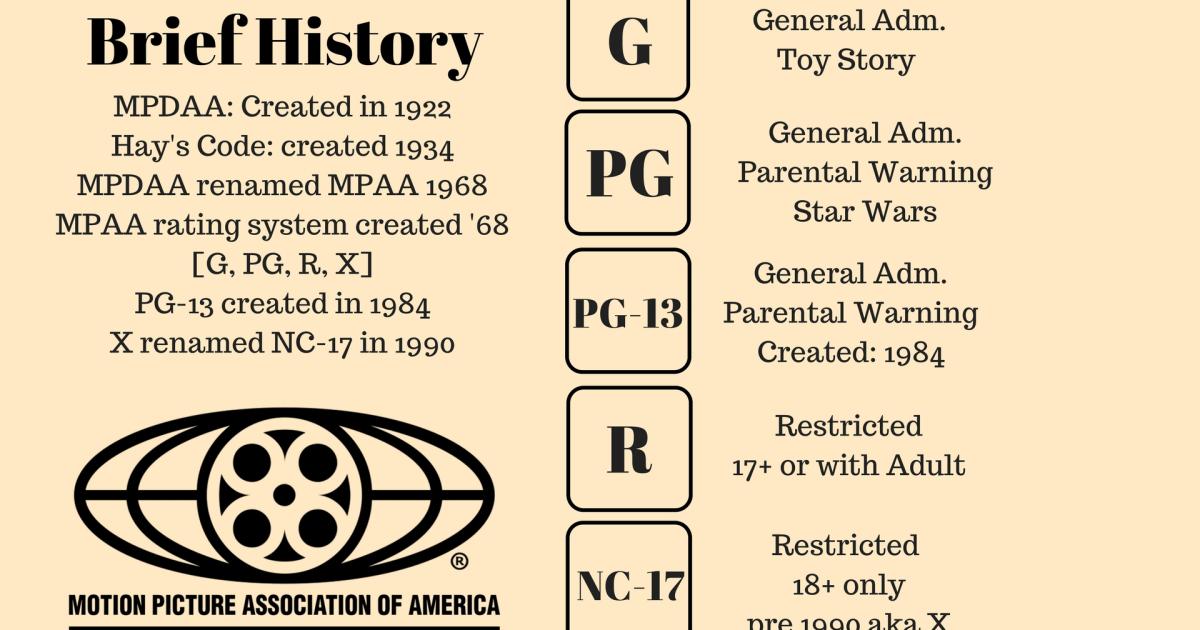 motion-picture-rating-system