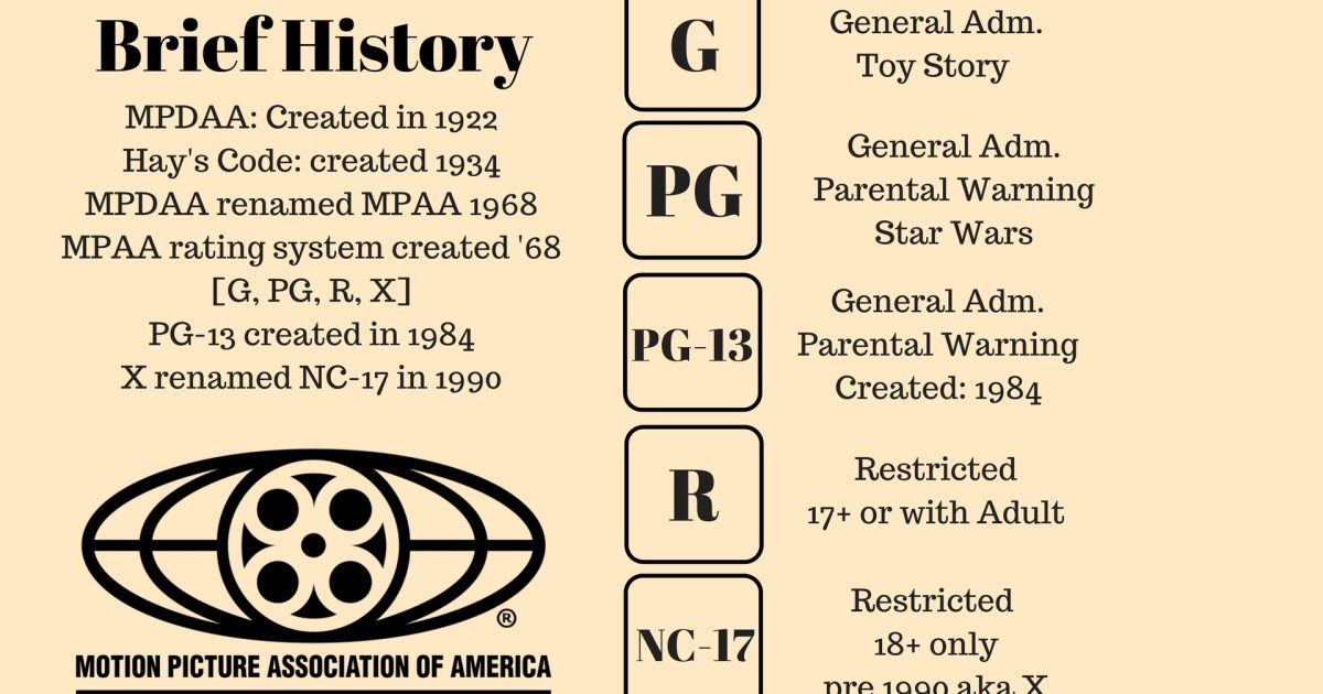 MPAA Celebrating The Th Anniversary Of Film Ratings