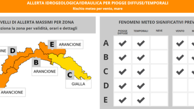 Maltempo in Liguria: diramata una nuova allerta meteo.