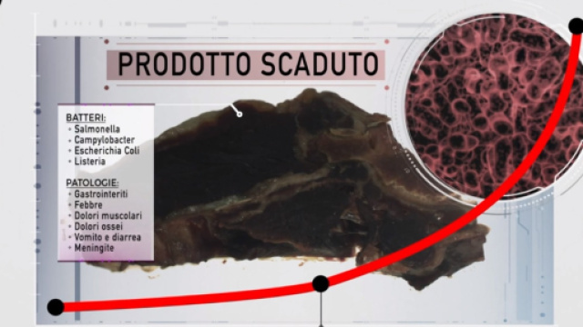 Le Iene, merce scaduta riciclata nella Gdo