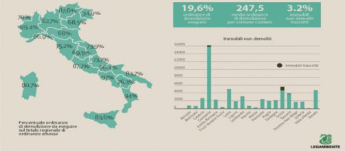 I numeri delle mancate demolizioni (https://www.legambiente.it/abbatti-abuso-i-numeri-delle-mancate-demolizioni)