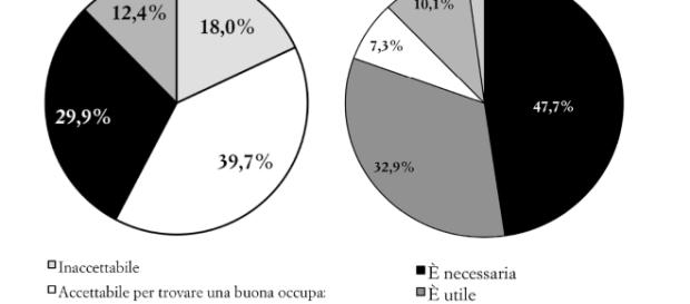 Meritocrazia e capitale sociale individuale Meritocrazia e capitale sociale individuale