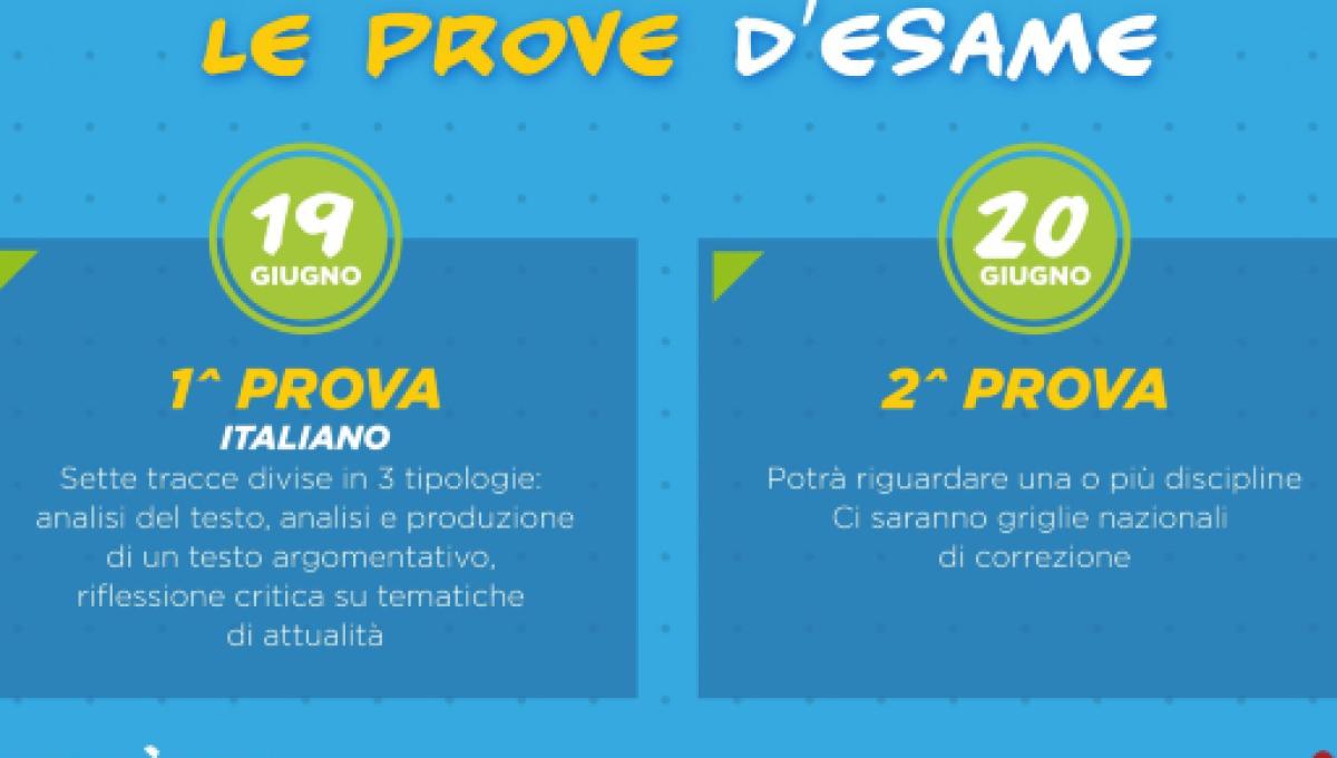 Maturita 2019 Primi Esempi Di Tracce Di Italiano Sul Sito Del Miur