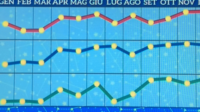 Oroscopo gennaio: ottima fortuna per Scorpione, Vergine, Pesci e Cancro
