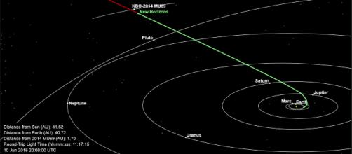 Missione New Horizons: raggiungerà Ultima Thule il 1 Gennaio 2019