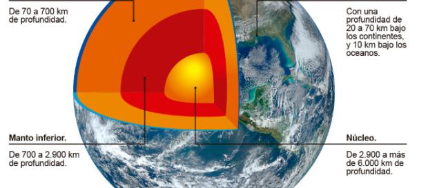 Planeta Tierra: origen, características, importancia y mucho más - misistemasolar.com Planeta Tierra: origen, características, importancia y mucho más - misistemasolar.com