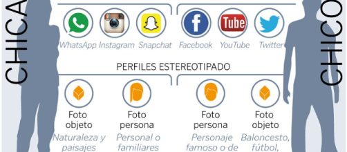 Los adolescentes reproducen en las redes sociales estereotipos ... - lavozdegalicia.es