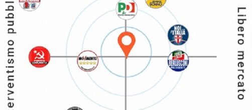 Navigatore Elettorale: noi sai per chi votare? Ecco a chi siete più vicini