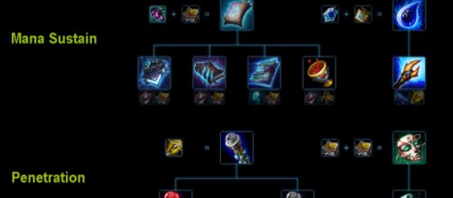 Nuevo rework de Items AP en League of Legends, aplicados en el parche PBE 8.4