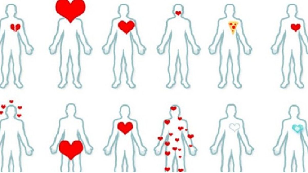 Memes acessíveis - Entendam como quiser 😂 O coração de cada signo🤣😱  Imagem: Bonequinhos brancos representando cada signo com um tipo de  coração. Áries= Coração no tamanho normal do lado esquerdo do