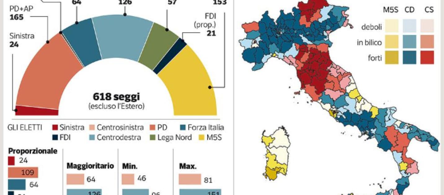 Elezioni 2018 la partita si decide in 35 collegi del Sud Italia