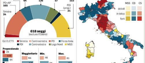 Elezioni 2018, i dati dei sondaggi - Corriere.it - corriere.it