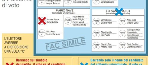 Elezioni 4 marzo 2018: tessera elettorale