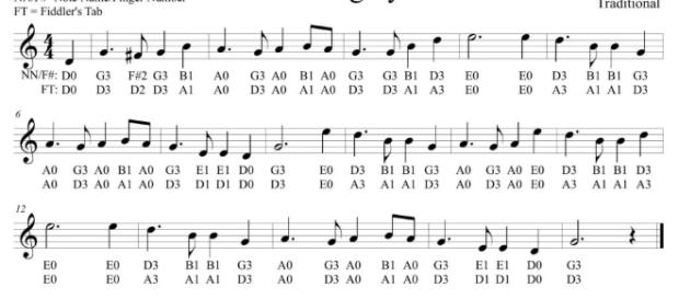 Auld Lang Syne | Fiddle Jam Institute - fiddlejaminstitute.com Auld Lang Syne | Fiddle Jam Institute - fiddlejaminstitute.com