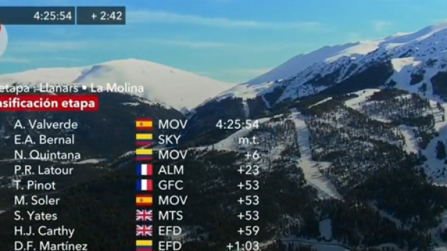 La classifica della quarta tappa della Volta Catalunya