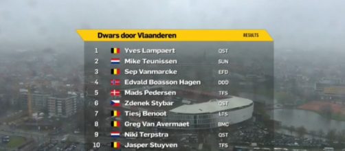L'ordine d'arrivo della Dwars door Vlaanderen