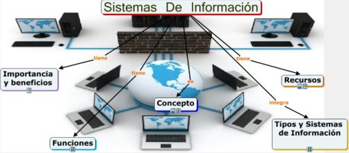 Hoy en día, la tecnología de la información ha llamado la atención en muchos aspectos y en casi todos los negocios.