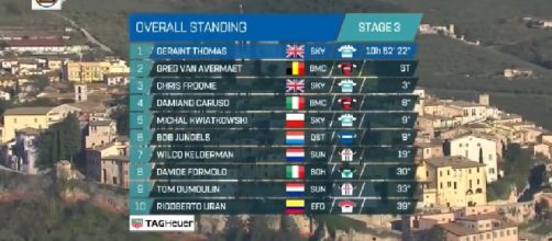 La classifica generale della Tirreno Adriatico dopo la terza tappa