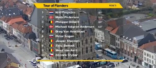 L'ordine d'arrivo del Giro delle Fiandre