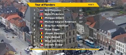L'ordine d'arrivo del Giro delle Fiandre