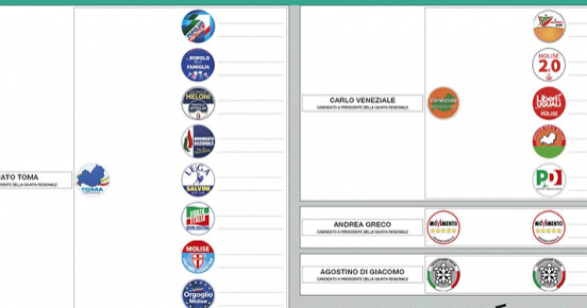 Elezioni Regionali Molise 2018 Data Candidati E Come Si Vota