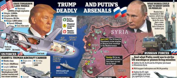 Arsenalul militar pe care-l pun la bătaie cele două superputeri în Siria, într-un conflict ce ar putea să degenereze periculos - Foto: Daily Mail Arsenalul militar pe care-l pun la bătaie cele două superputeri în Siria, într-un conflict ce ar putea să degenereze periculos - Foto: Daily Mail