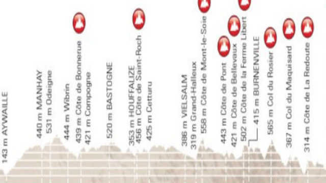 Il percorso della Liegi-Bastogne-Liegi 2018 | www.cyclingstage.com