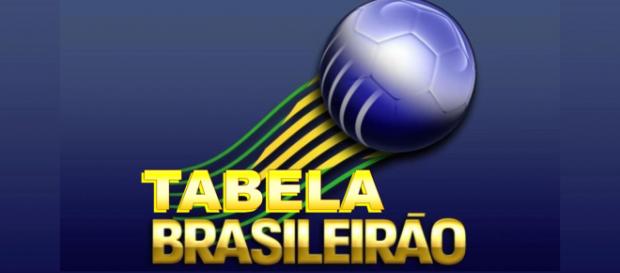 Tabela do Brasileirão após os três primeiros jogos Tabela do Brasileirão após os três primeiros jogos