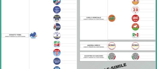 Fac-simile scheda elettorale regionali Molise 2018 | Regione Molise - regione.molise.it