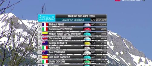 La classifica finale del Tour of the Alps