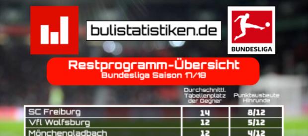 instagram.com/bulistatistiken.de instagram.com/bulistatistiken.de