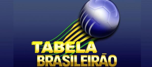 Corinthians dispara na liderança do Campeonato Brasileiro Corinthians dispara na liderança do Campeonato Brasileiro