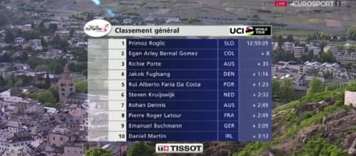 La classifica generale del Giro di Romandia.