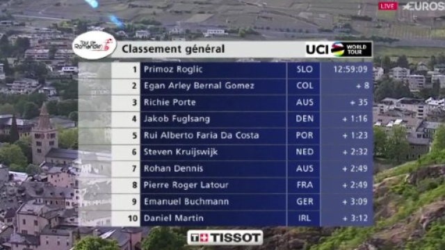 La classifica generale del Giro di Romandia.