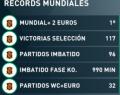 Los 1000 partidos de Iker Casillas