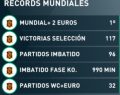 Los 1000 partidos de Iker Casillas